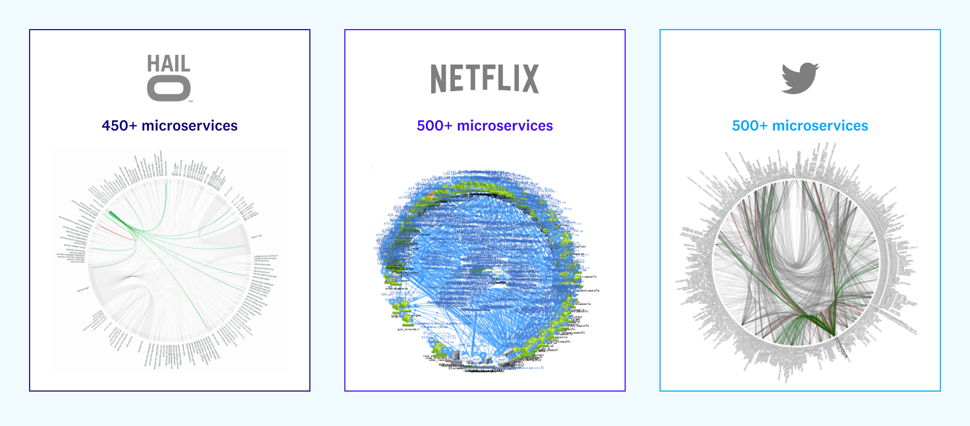 Microservices death stars
